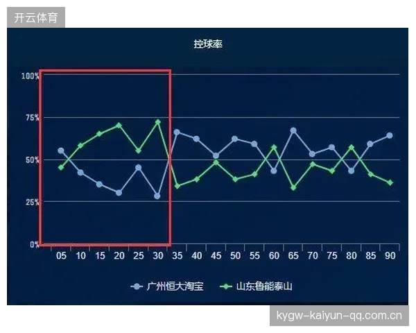 从“28%”突破到“62%”——如何让你的抢分战略变得无敌
